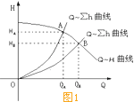 水泵调速运行的节能原理.gif