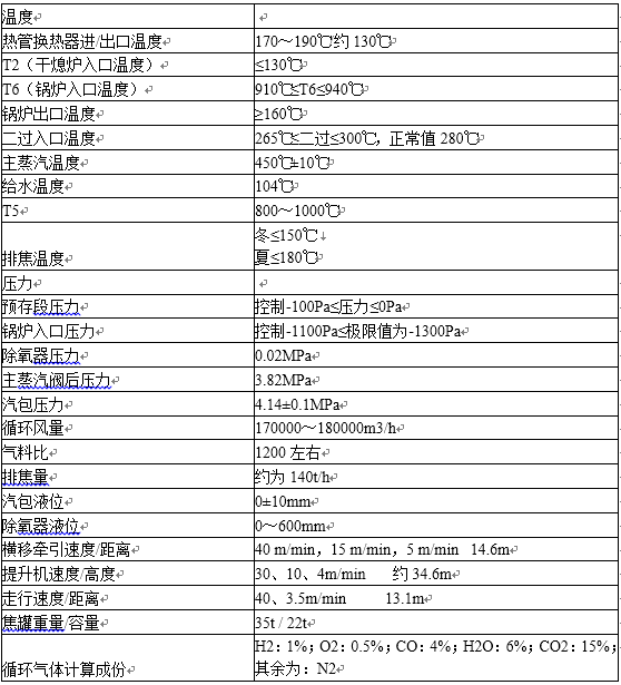 干熄焦主要点