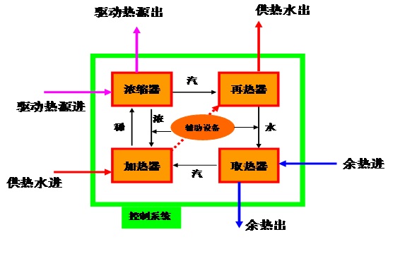 热泵结构及原理