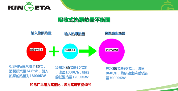 吸收式热泵热量平衡图