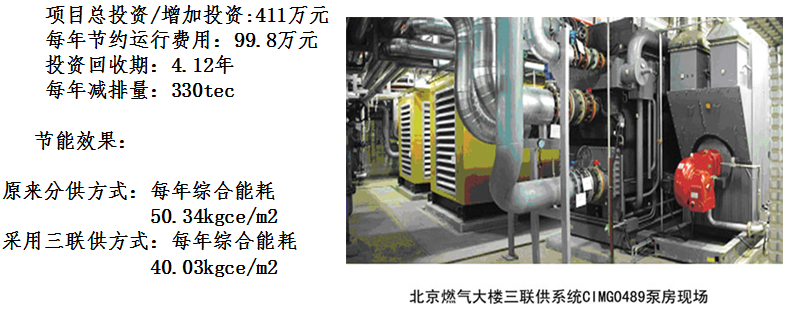 北京燃气楼三联供剖析