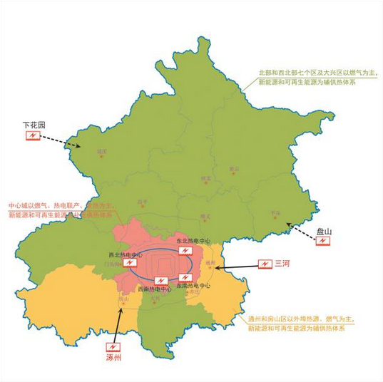 北京十三五妄想：有序生长中小型自然气漫衍式能源系统