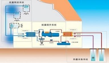 水源热泵取代燃煤锅炉