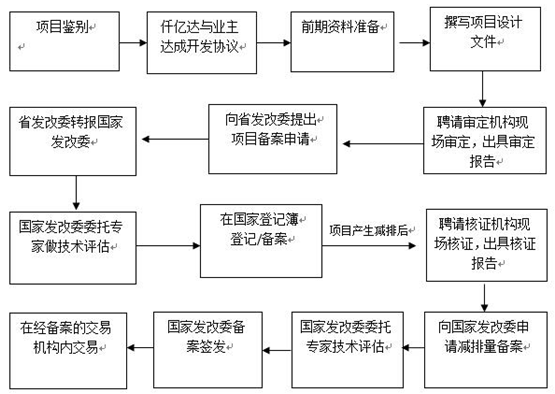 新葡萄8883官网AMG（股票代码831999）碳生意营业先容