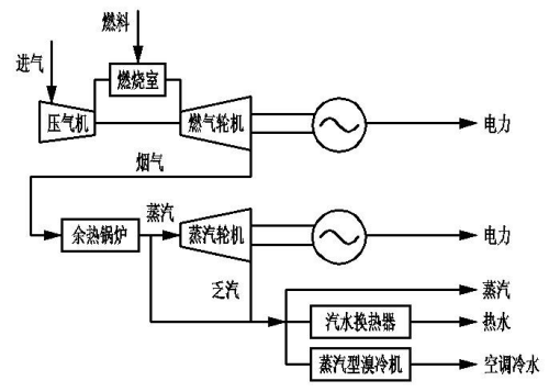 漫衍式能源