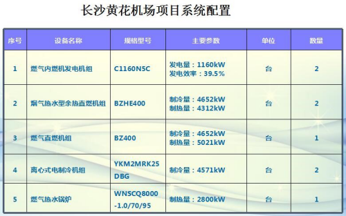 漫衍式能源