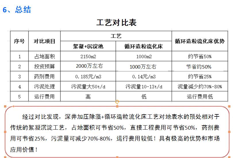 工艺比照表