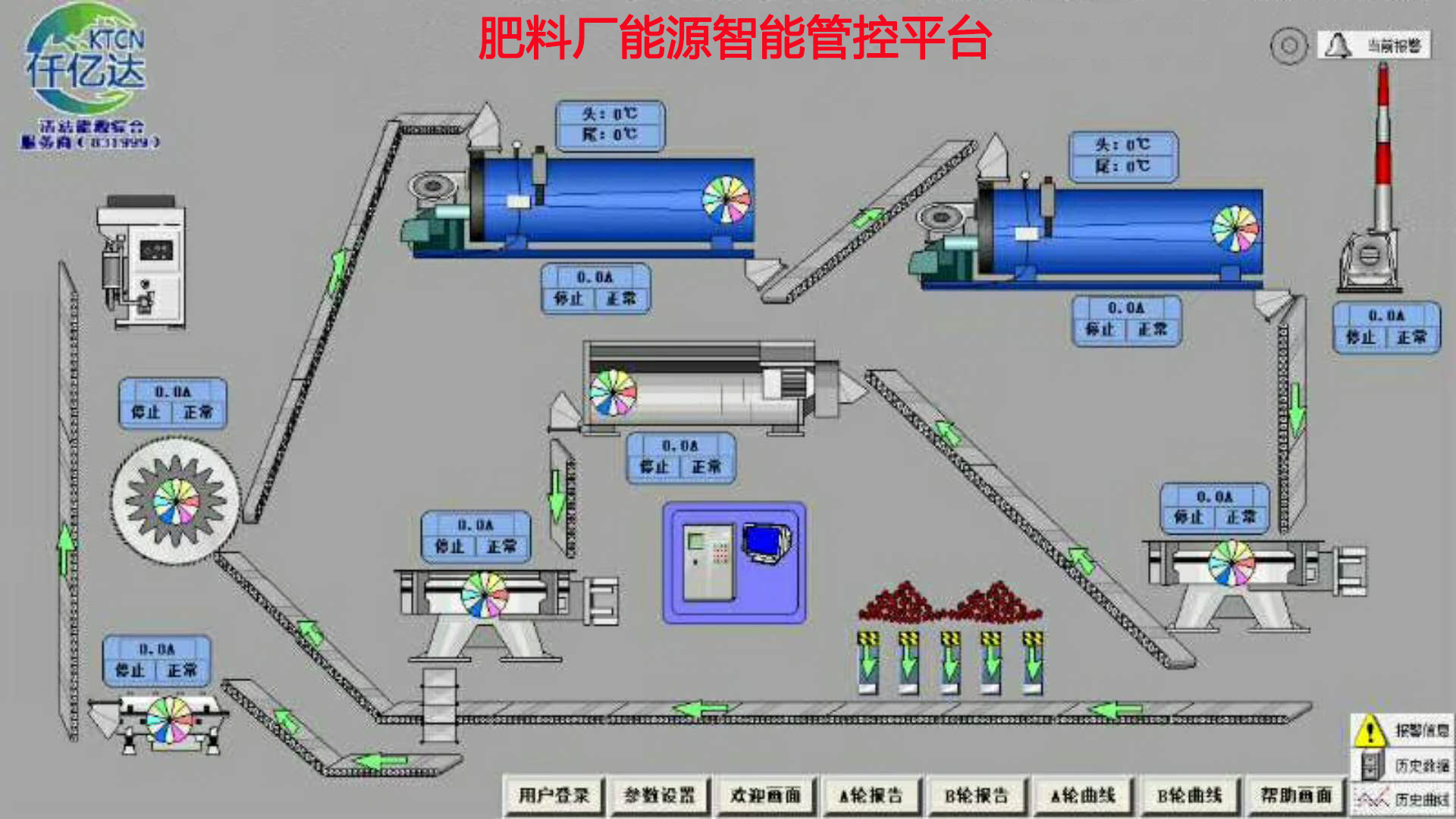 新葡萄8883官网AMG肥料厂工业互联网